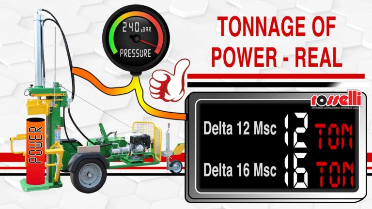 Spaccalegna con potenza reale con pressione