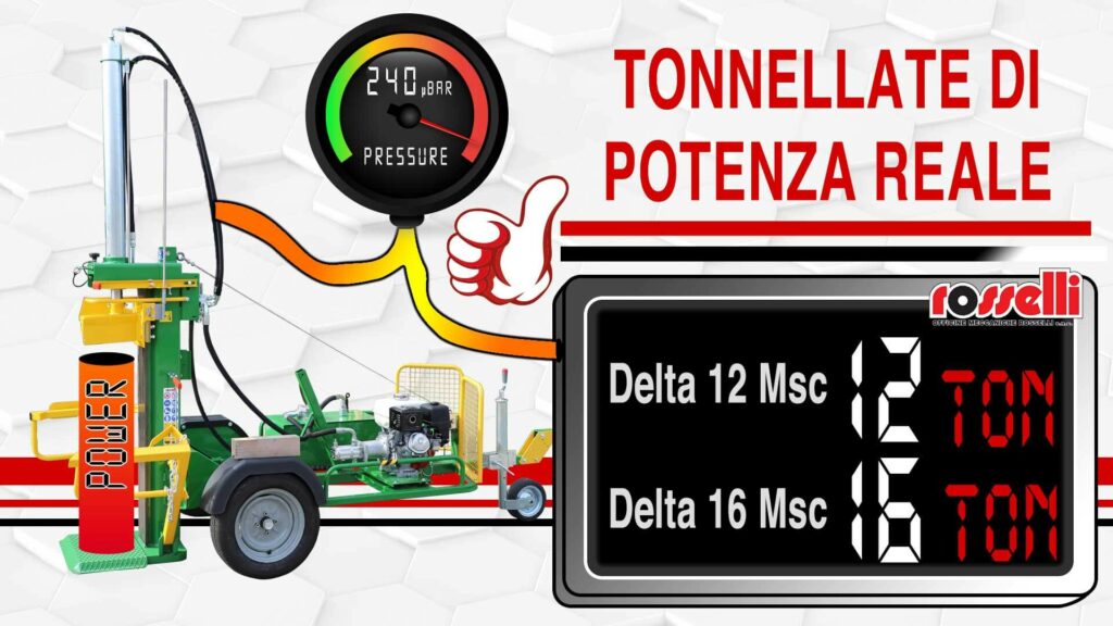 Spaccalegna con potenza reale con pressione e tonnellate