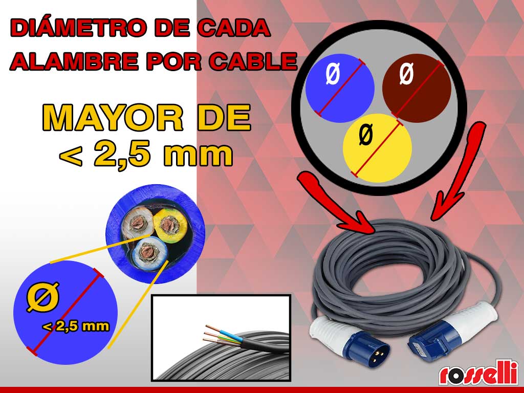 Prolongador eléctrico adecuado con diámetro de cable para rajadora de leña y sierra circular Rosselli Snc