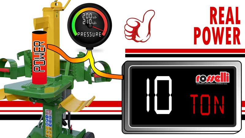 Logsplitter tonnage calculation real power